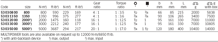 Cờ lê nhân lực Stahlwille 53030800, Stahlwille multiplier torque wrench 53030800