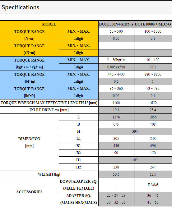 Thiết bị đo lực Tohnichi DOTE500N4-MD2-G, Thiết bị hiệu chuẩn lực Tohnichi DOTE500N4-MD2-G, Tohnichi torque tester DOTE500N4-MD2-G