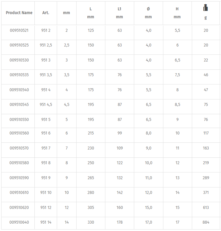 Lục giác chữ T Beta 951 2, Beta t-handle wrench 951 2