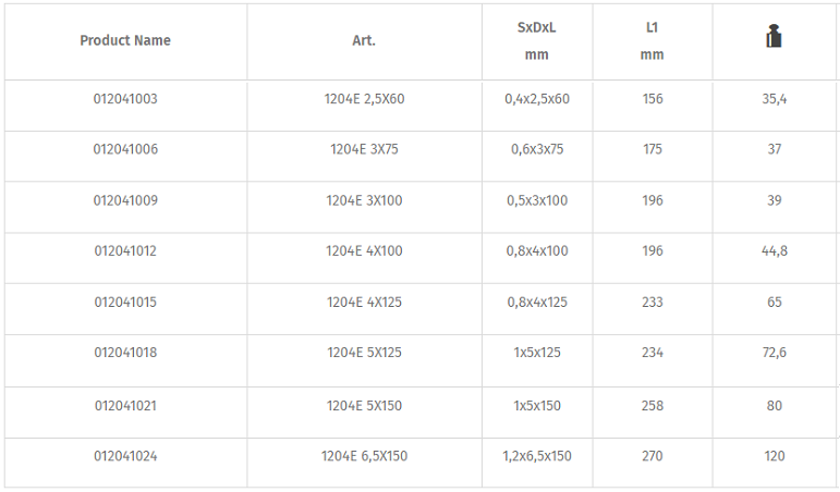 Tô vít hai cạnh Beta 1204E 2,5X60, Beta slotted scewdriver 1204E 2,5X60
