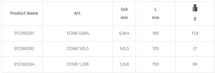 Tô vít hai cạnh Beta 1236B 0,8X4, Beta slotted scewdriver 1236B 0,8X4