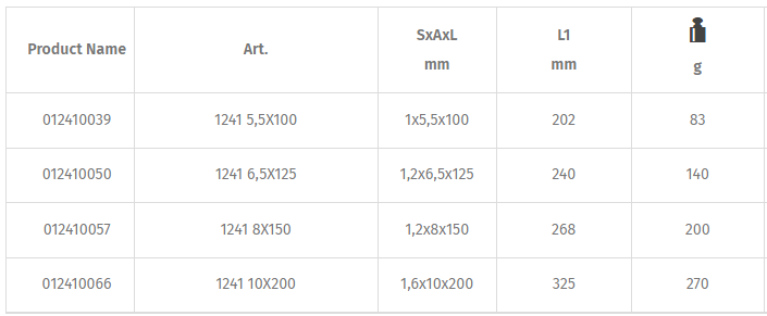 Tô vít hai cạnh Beta 1241 5,5X100, Beta slotted scewdriver 1241 5,5X100