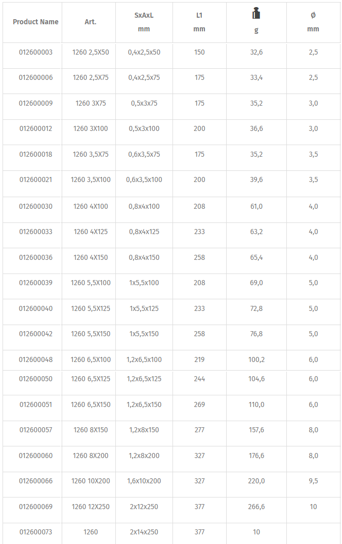 Tô vít hai cạnh Beta 1260 2,5X50, Beta slotted scewdriver 12060 2,5X50