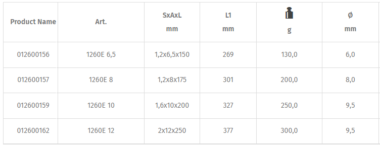 Tô vít hai cạnh Beta 1260E 6,5, Beta slotted scewdriver 1260E 6,5