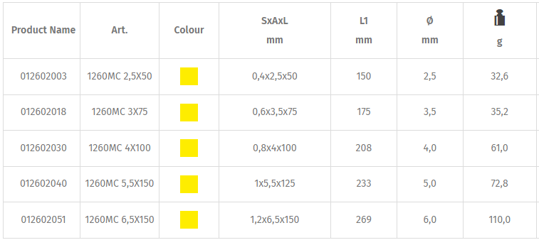 Tô vít hai cạnh Beta 1260MC 2,5X50, Beta slotted scewdriver 1260MC 2,5X50