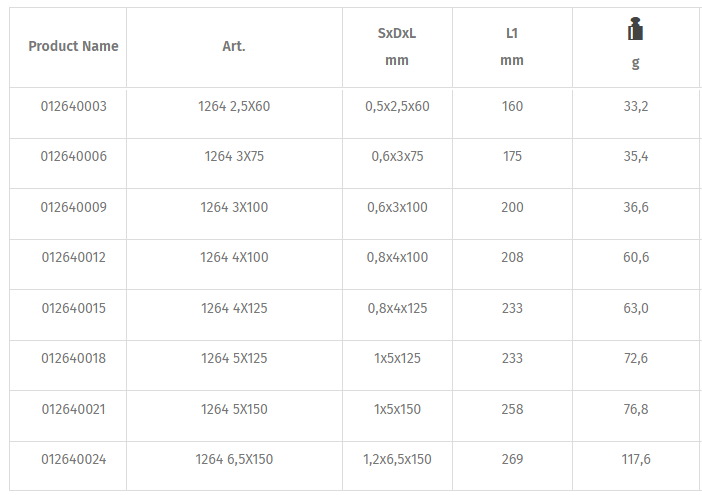 Tô vít hai cạnh Beta 1264 2,5X60, Beta slotted scewdriver 1264 2,5X60