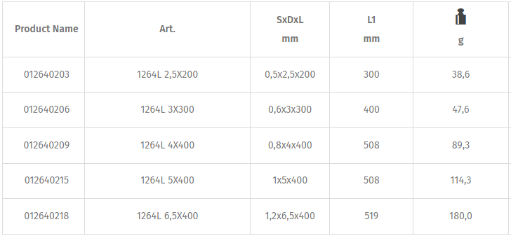 Tô vít hai cạnh Beta 1264L 2,5X200, Beta slotted scewdriver 1264L 2,5X200
