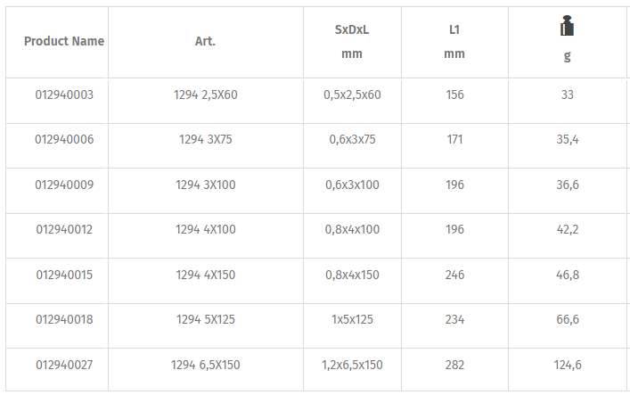 Tô vít hai cạnh Beta 1294 2,5X60, Beta slotted scewdriver 1294 2,5X60