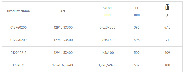 Tô vít hai cạnh Beta 1294L 3X300, Beta slotted scewdriver 1294L 3X300