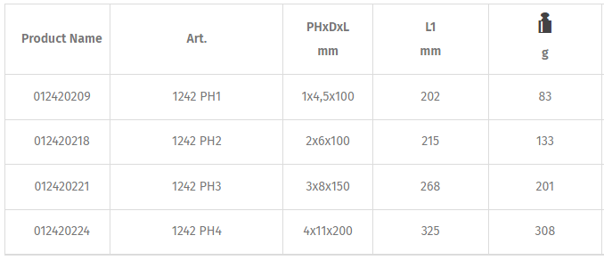Tô vít 4 cạnh Beta 1242 PH1, Beta phillips scewdriver 1242 PH1