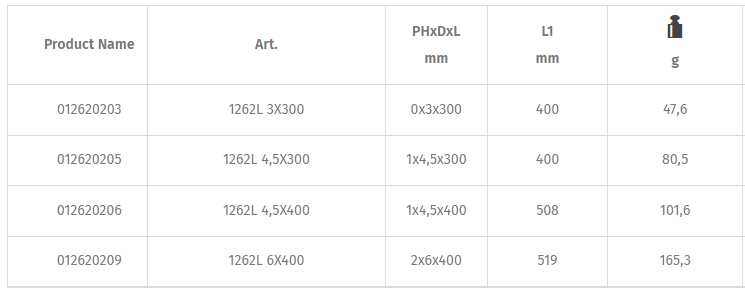 Tô vít 4 cạnh Beta 1262L 3X300, Beta phillips scewdriver 1262L 3X300