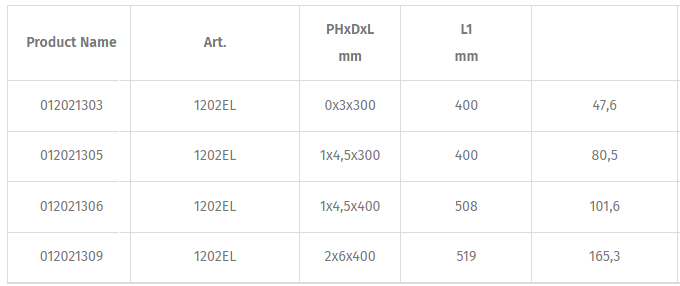 Tô vít bốn cạnh Beta 1202EL, Beta evox scewdriver for cross head phillips 1202 EL
