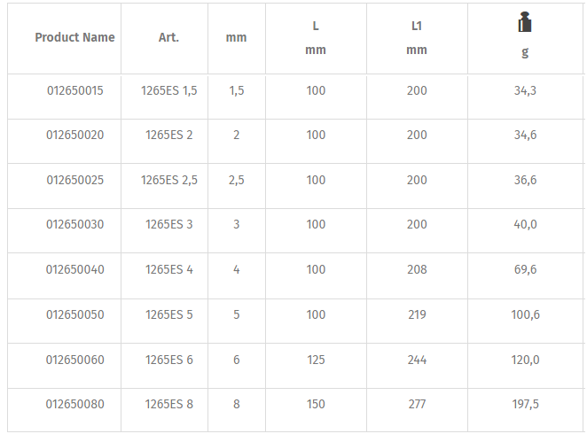 Tô vít 6 cạnh Beta 1265ES 1,5, Beta hexagon scewdriver 1265ES 1,5