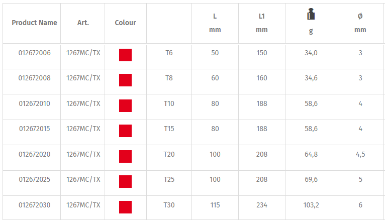 Tô vít 6 cạnh Beta 1267MC/TX, Beta drivers for torx® head screws 1267MC/TX