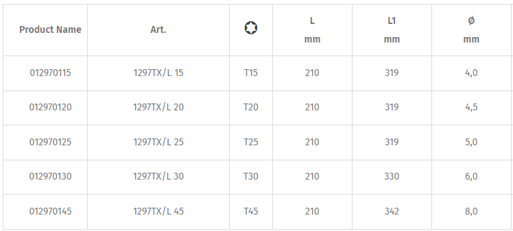 Tô vít 6 cạnh Beta 1297TX/ L 15, Beta drivers for torx® head screws 1297TX/ L 15