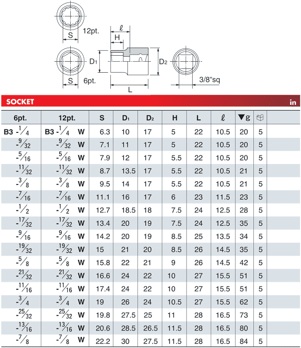 Khẩu chụp bulong KTC B3L-20 , đầu chụp bulong KTC B3L-20, KTC Socket B3L-20