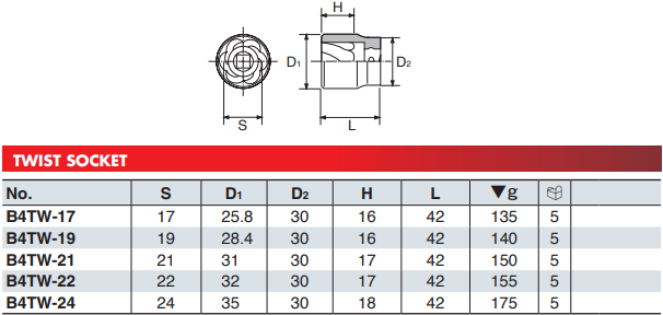 Khẩu chụp bulong KTC B3L-20 , đầu chụp bulong KTC B3L-20, KTC Socket B3L-20