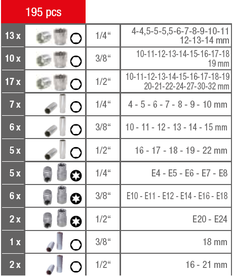 Steckschlüssel-Sets KS Tools 917.0795 1/4 3/8 1/2 2024 die besten