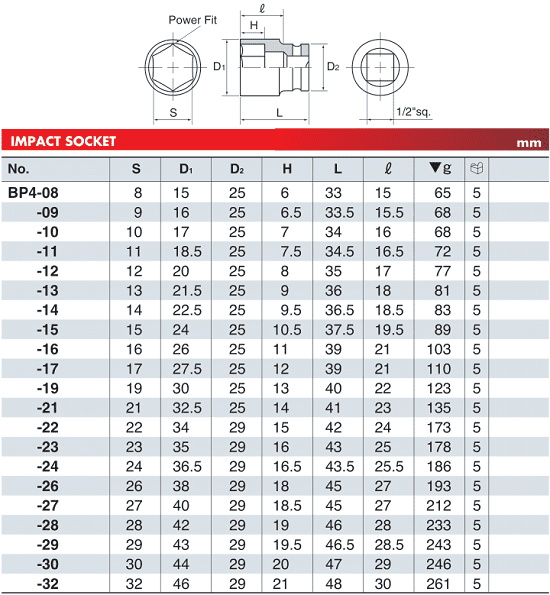 Khẩu chụp bulong KTC B3L-20 , đầu chụp bulong KTC B3L-20, KTC Socket B3L-20