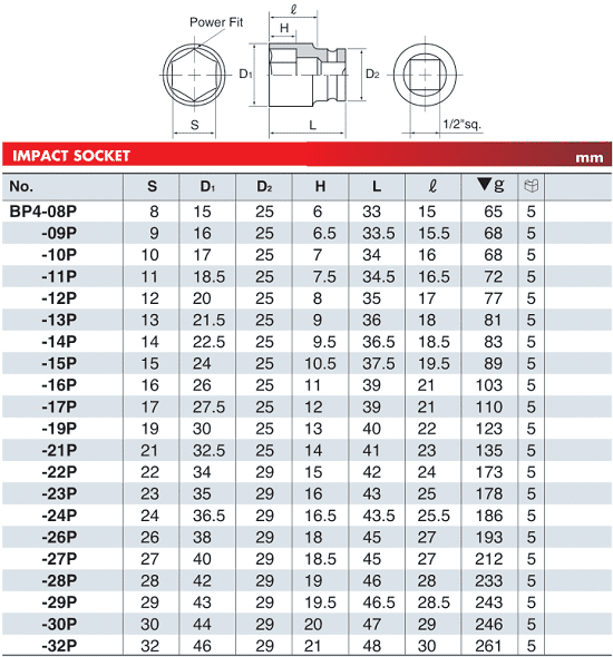 Khẩu chụp bulong KTC B3L-20 , đầu chụp bulong KTC B3L-20, KTC Socket B3L-20