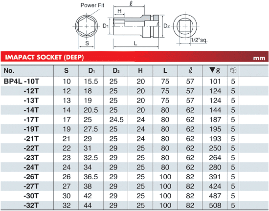 Khẩu chụp bulong KTC B3L-20 , đầu chụp bulong KTC B3L-20, KTC Socket B3L-20
