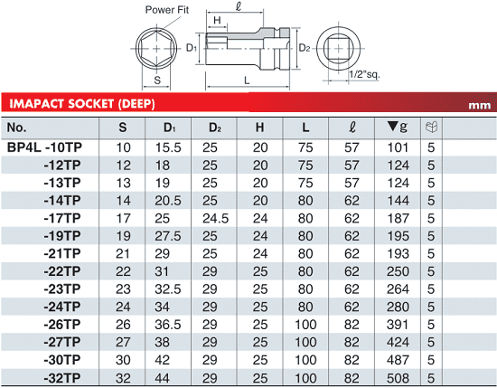 Khẩu chụp bulong KTC B3L-20 , đầu chụp bulong KTC B3L-20, KTC Socket B3L-20