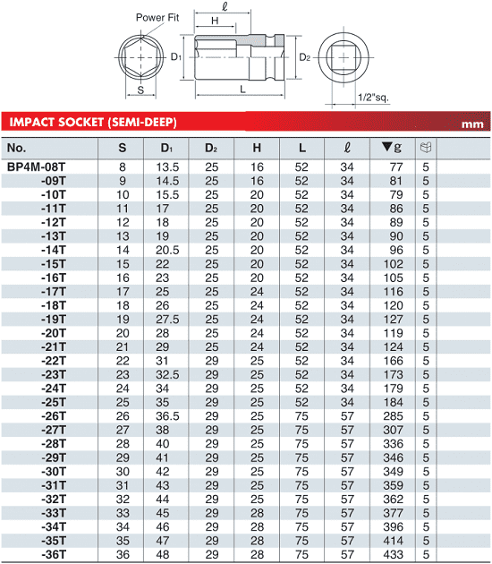 Khẩu chụp bulong KTC B3L-20 , đầu chụp bulong KTC B3L-20, KTC Socket B3L-20