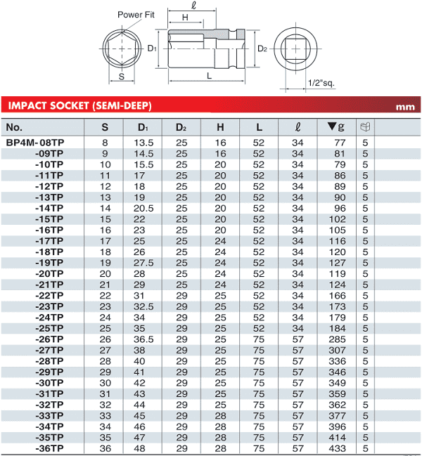 Khẩu chụp bulong KTC B3L-20 , đầu chụp bulong KTC B3L-20, KTC Socket B3L-20
