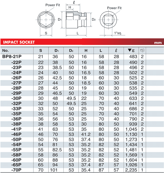 Khẩu chụp bulong KTC B3L-20 , đầu chụp bulong KTC B3L-20, KTC Socket B3L-20