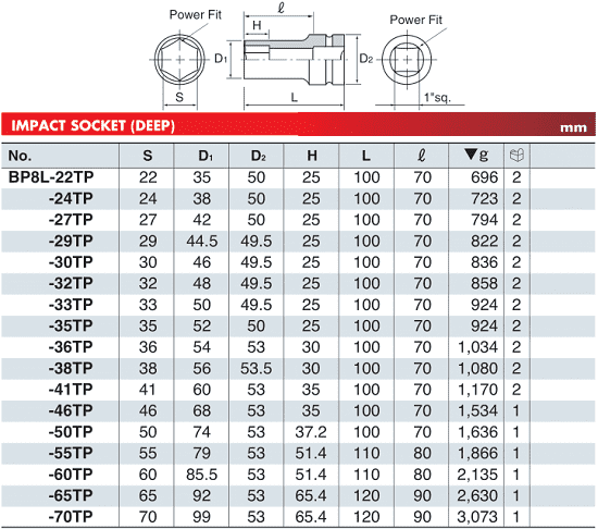 Khẩu chụp bulong KTC B3L-20 , đầu chụp bulong KTC B3L-20, KTC Socket B3L-20