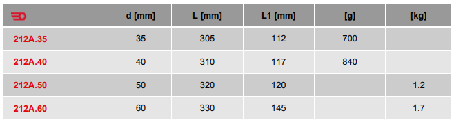bua nhua facom 212a35, facom plastic hammer 212a35