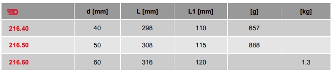 bua nhua facom 21650, facom plastic hammer 21650