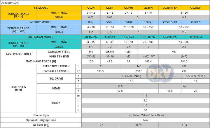 to vit luc tonichi rtd15cn, tonichi torque screwdriver rtd15cn