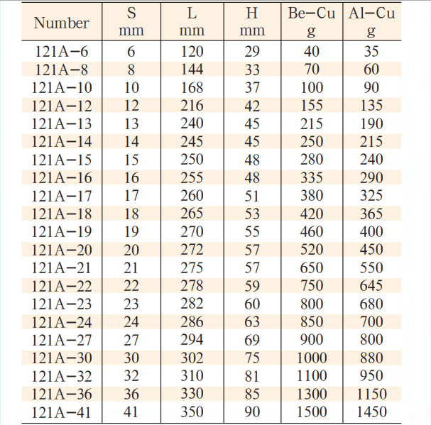 Khẩu chữ L chống cháy nổ X-Spark 121A-6, X-Spark angled socket wrenches 121A-6