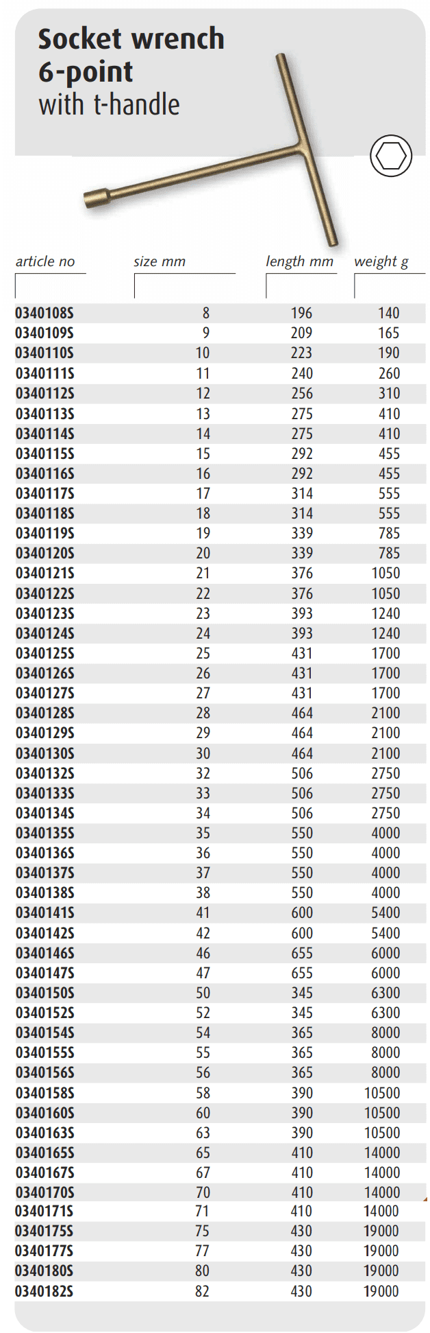 Khẩu chữ T chống cháy nổ Endres 0340108S, Endres non sparking T-socket wrench 0340108S