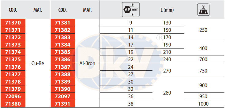 Khẩu chữ T chống cháy nổ Egamaster 71381, Egamaster non sparking T-socket wrench 71381