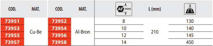 Khẩu chữ T chống cháy nổ Egamaster 73952, Egamaster non sparking T open end wrench 73952