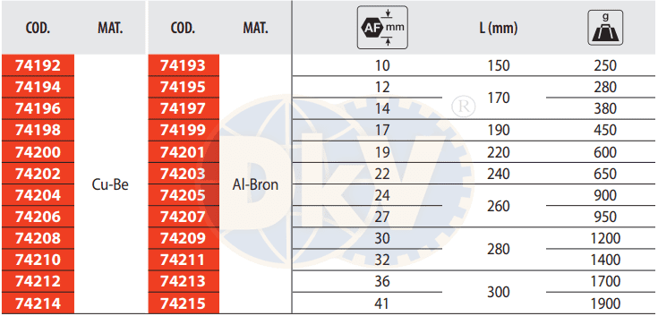 Khẩu chữ T chống cháy nổ Egamaster 74193, Egamaster non sparking T hexagon wrench 74193