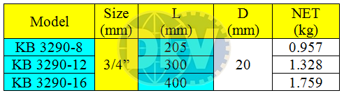 khau chup bulong gedore kb329016, gedore impact socket kb329016