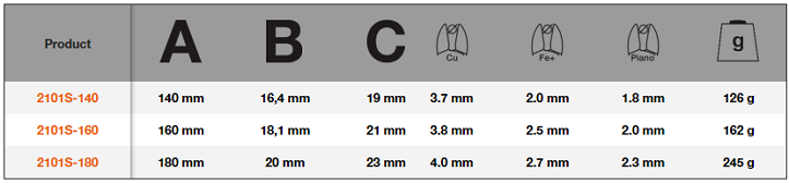 Kìm cắt cách điện Bahco 2101S-140, Bahco VDE cutting pliers 2101S-140