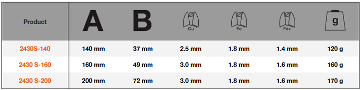 Kìm mũi nhọn cách điện Bahco 2430S-140, Bahco VDE flat nose pliers 2430S-140