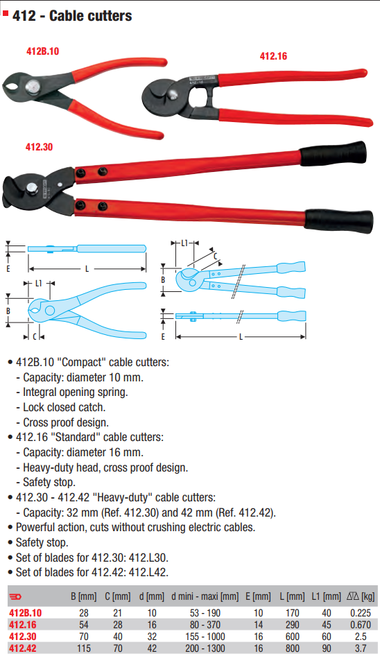 Kìm cắt Facom 412.42, Facom side cutter pliers 412.42