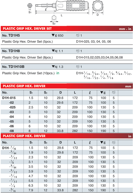 bo to vit luc giac ktc td1h5 , ktc hexagon crewdriver set td1h5