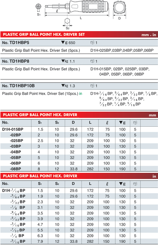 bo to vit luc giac ktc td1h5 , ktc hexagon crewdriver set td1h5