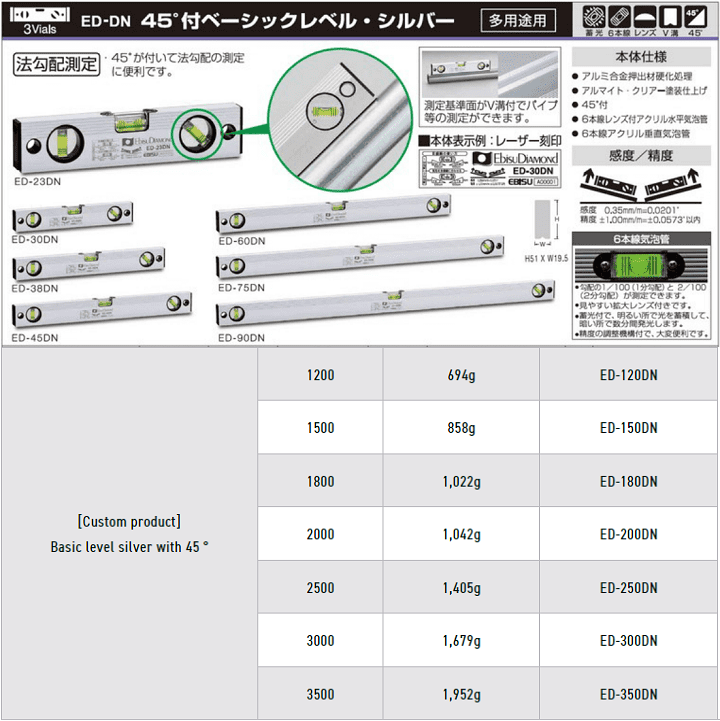 Thước thủy Ebisu ED-120DN, Ebisu basic level ED-120DN