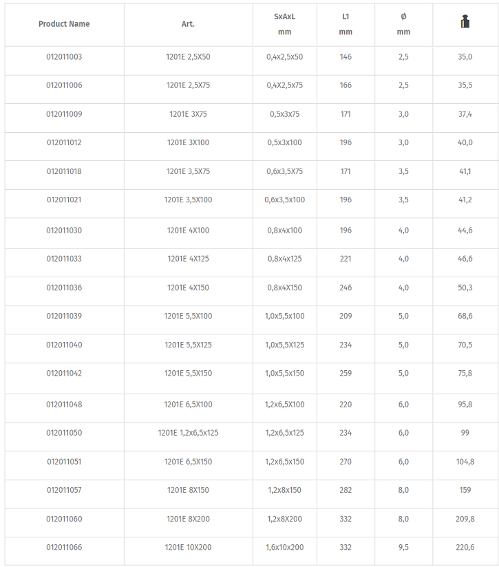 Tô vít hai cạnh Beta 1201E 2,5X50, Beta slotted scewdriver 1201E 2,5X50