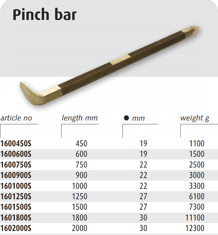 xa beng cháy nổ Endres 1600600S, Endres non sparking pinch bar 1600600S