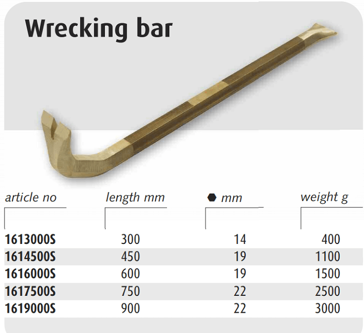 xa beng cháy nổ Endres 1617500S, Endres non sparking pinch bar 1617500S